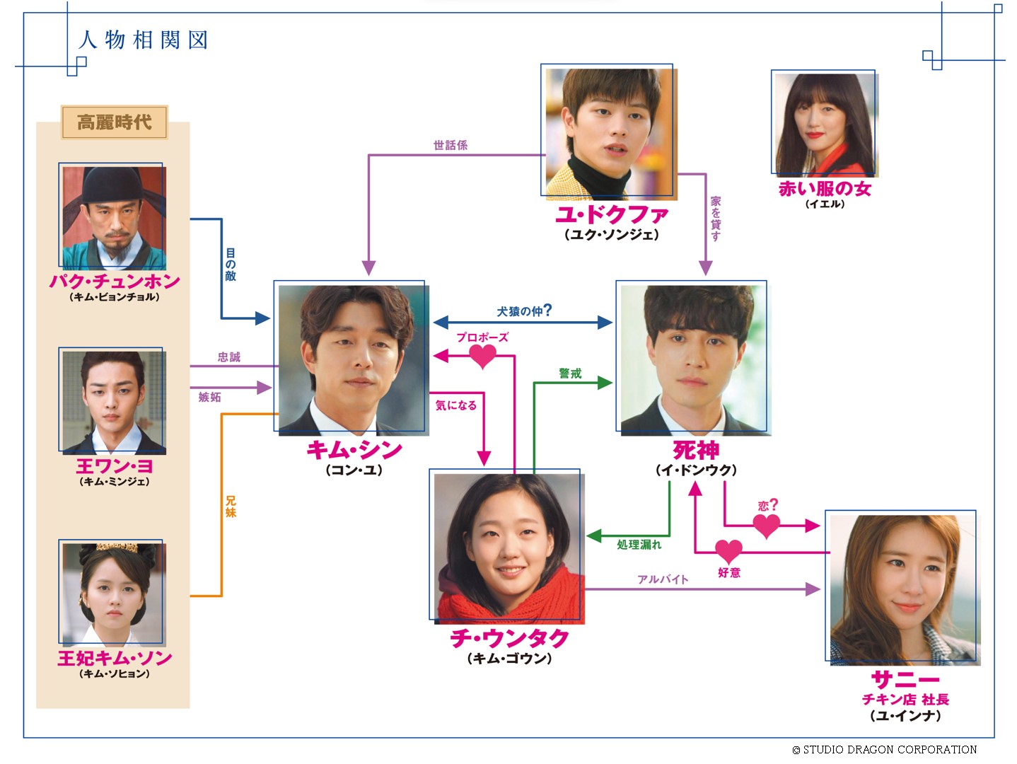 相関図あり】韓国ドラマ「トッケビ～君がくれた愛しい日々