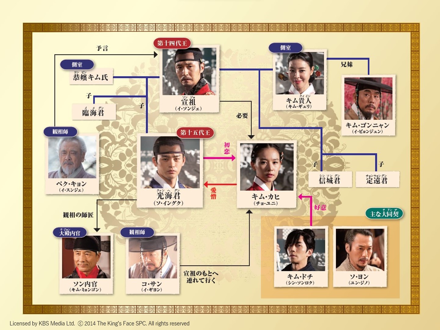 相関図】韓国ドラマ『王の顔』｜庶子出身の王子が＜観相＞を武器に王と